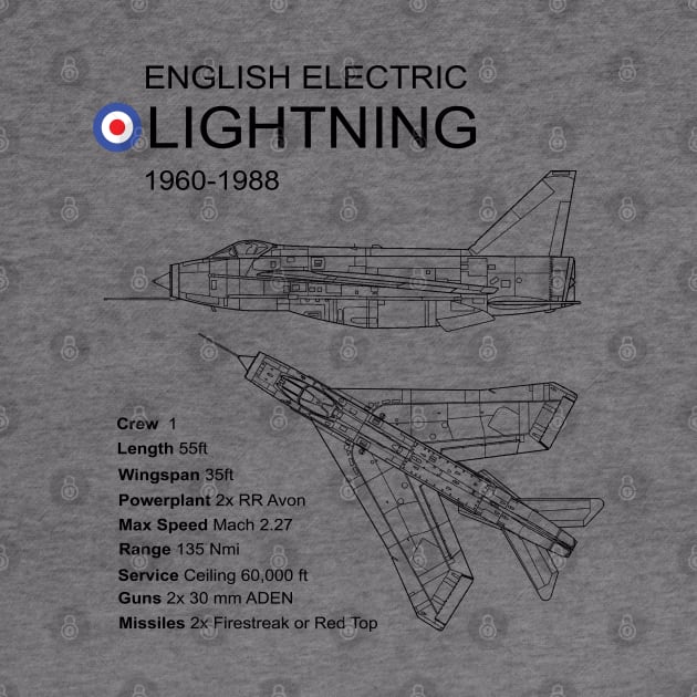 RAF English Electric Lightning by Dirty Custard Designs 